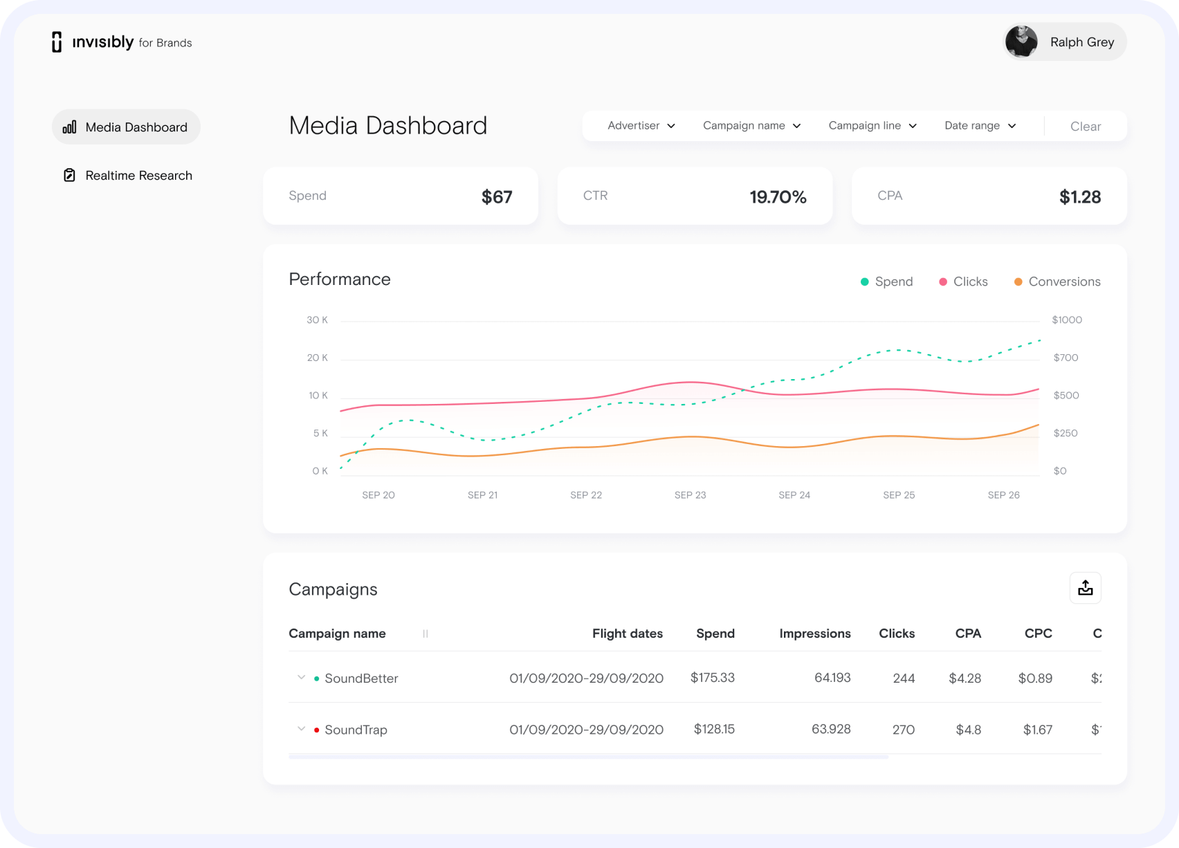 B2B Dashboard